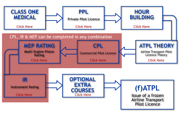 how much money does it cost to get your pilots license